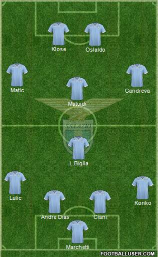 S.S. Lazio Formation 2014