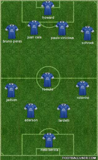Everton Formation 2014