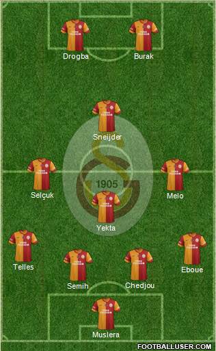 Galatasaray SK Formation 2014