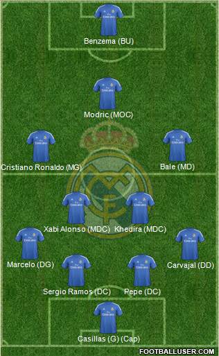 Real Madrid C.F. Formation 2014