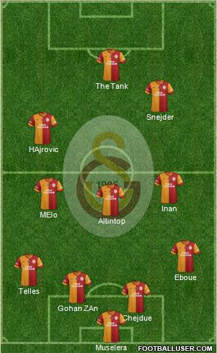 Galatasaray SK Formation 2014