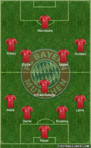 FC Bayern München Formation 2014
