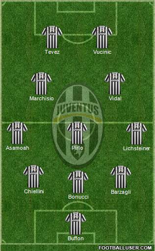 Juventus Formation 2014