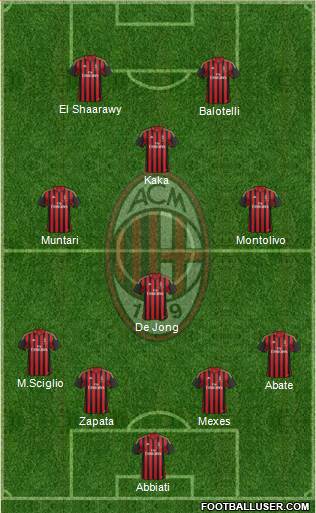 A.C. Milan Formation 2014