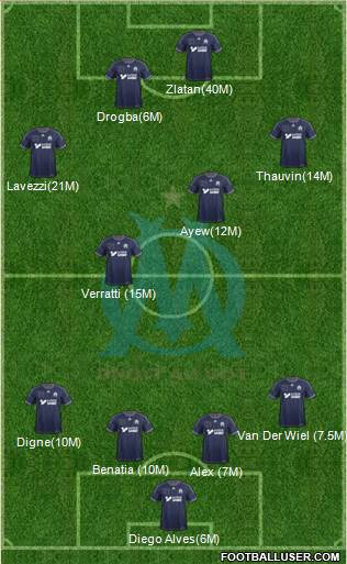 Olympique de Marseille Formation 2014