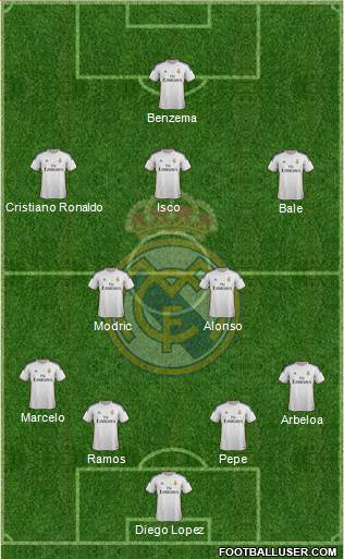 Real Madrid C.F. Formation 2014