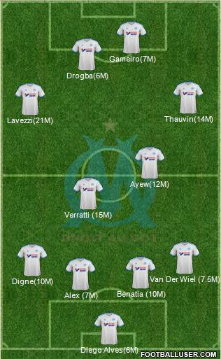 Olympique de Marseille Formation 2014