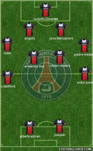 Paris Saint-Germain Formation 2014