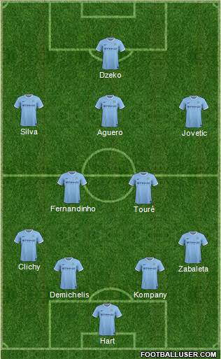 Manchester City Formation 2014