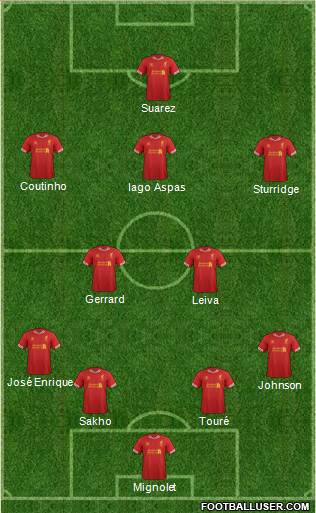 Liverpool Formation 2014