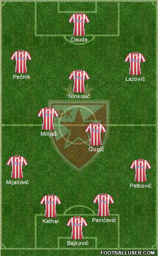 FC Red Star Belgrade Formation 2014
