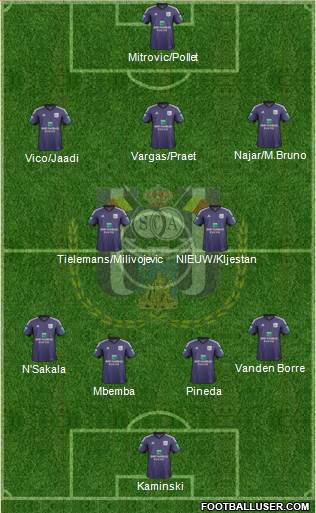RSC Anderlecht Formation 2014