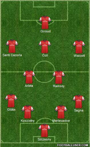 Arsenal Formation 2014