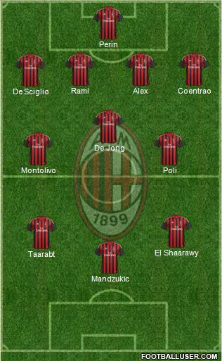 A.C. Milan Formation 2014
