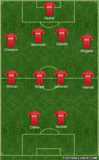 Charlton Athletic Formation 2014