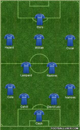 Chelsea Formation 2014