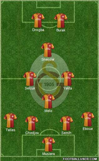 Galatasaray SK Formation 2014