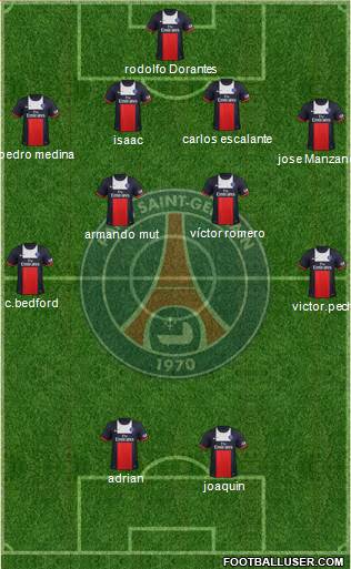 Paris Saint-Germain Formation 2014