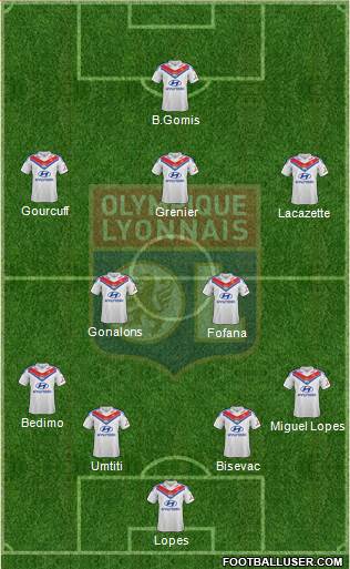Olympique Lyonnais Formation 2014