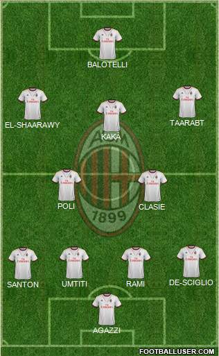 A.C. Milan Formation 2014