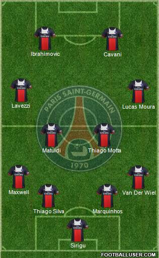 Paris Saint-Germain Formation 2014
