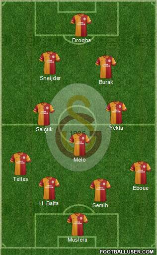 Galatasaray SK Formation 2014