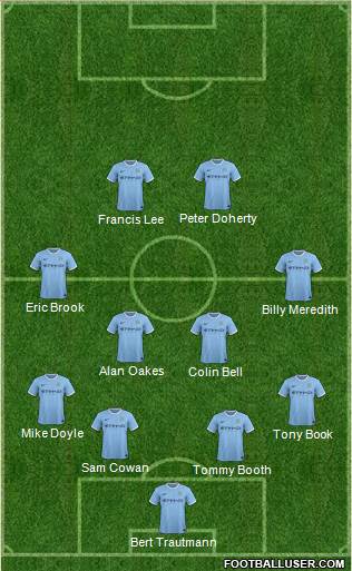 Manchester City Formation 2014