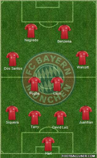 FC Bayern München Formation 2014