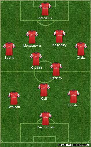 Arsenal Formation 2014