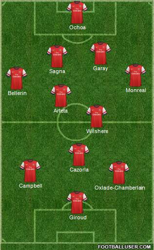 Arsenal Formation 2014