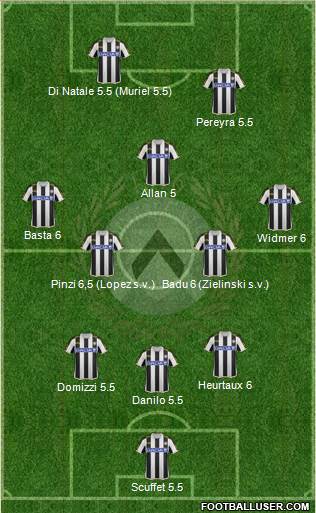 Udinese Formation 2014