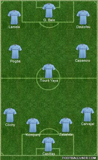 Manchester City Formation 2014