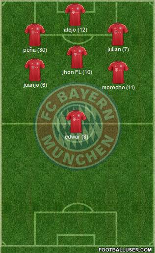 FC Bayern München Formation 2014