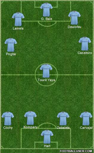 Manchester City Formation 2014