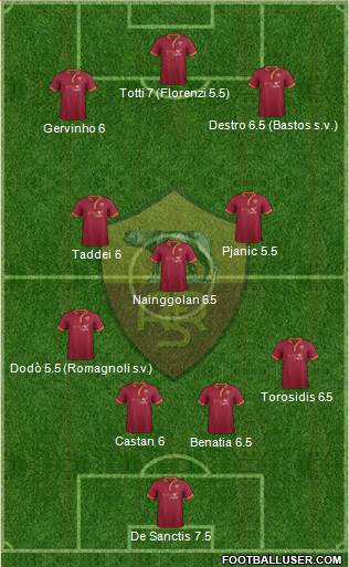 AS Roma Formation 2014