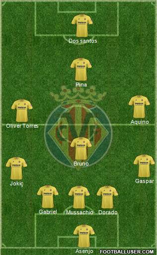 Villarreal C.F., S.A.D. Formation 2014