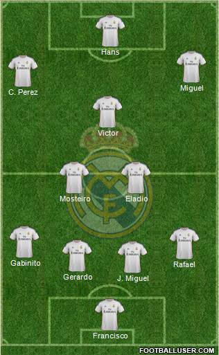R. Madrid Castilla Formation 2014