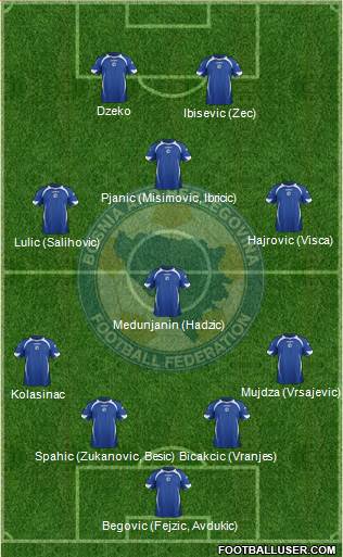 Bosnia and Herzegovina Formation 2014