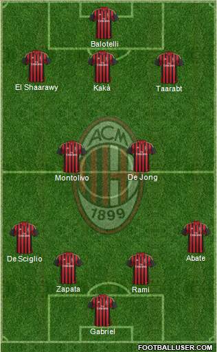 A.C. Milan Formation 2014
