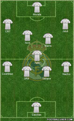 Real Madrid C.F. Formation 2014