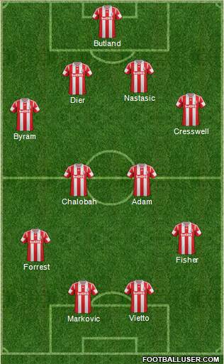 Stoke City Formation 2014