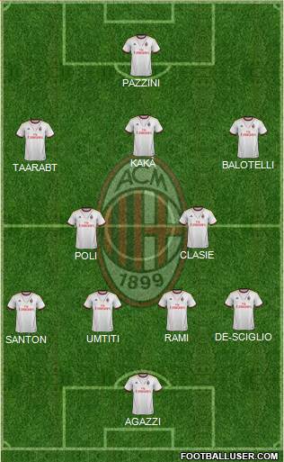 A.C. Milan Formation 2014