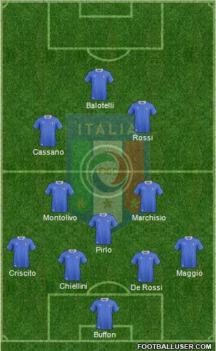 Italy Formation 2014