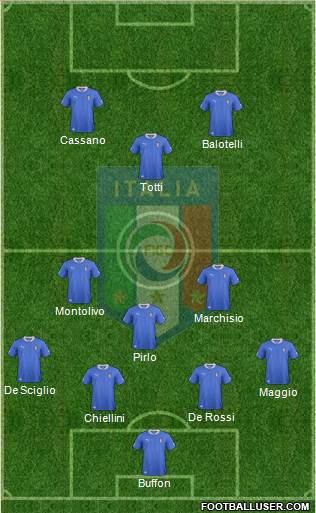 Italy Formation 2014