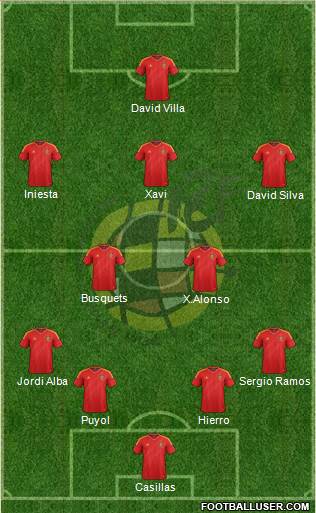 Spain Formation 2014