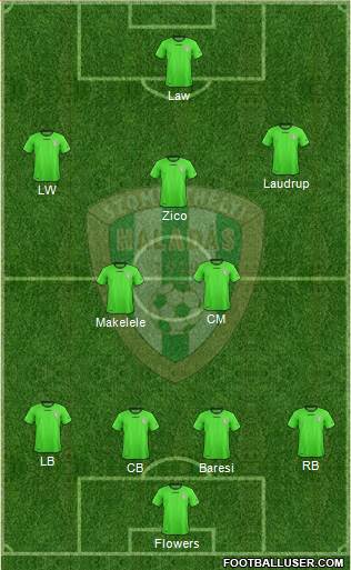 Haladás FC Formation 2014