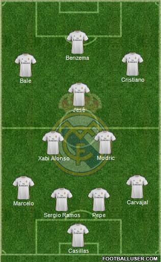 Real Madrid C.F. Formation 2014
