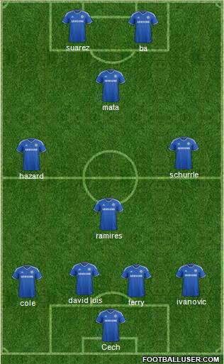 Chelsea Formation 2014