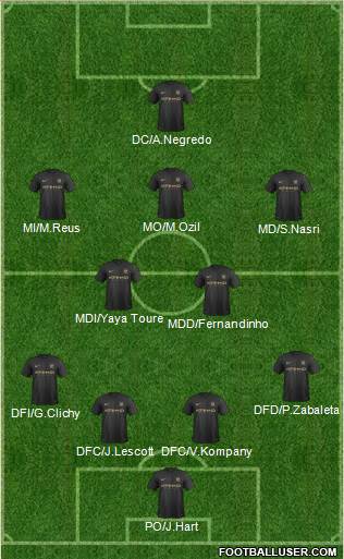 Manchester City Formation 2014