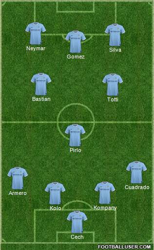 Manchester City Formation 2014